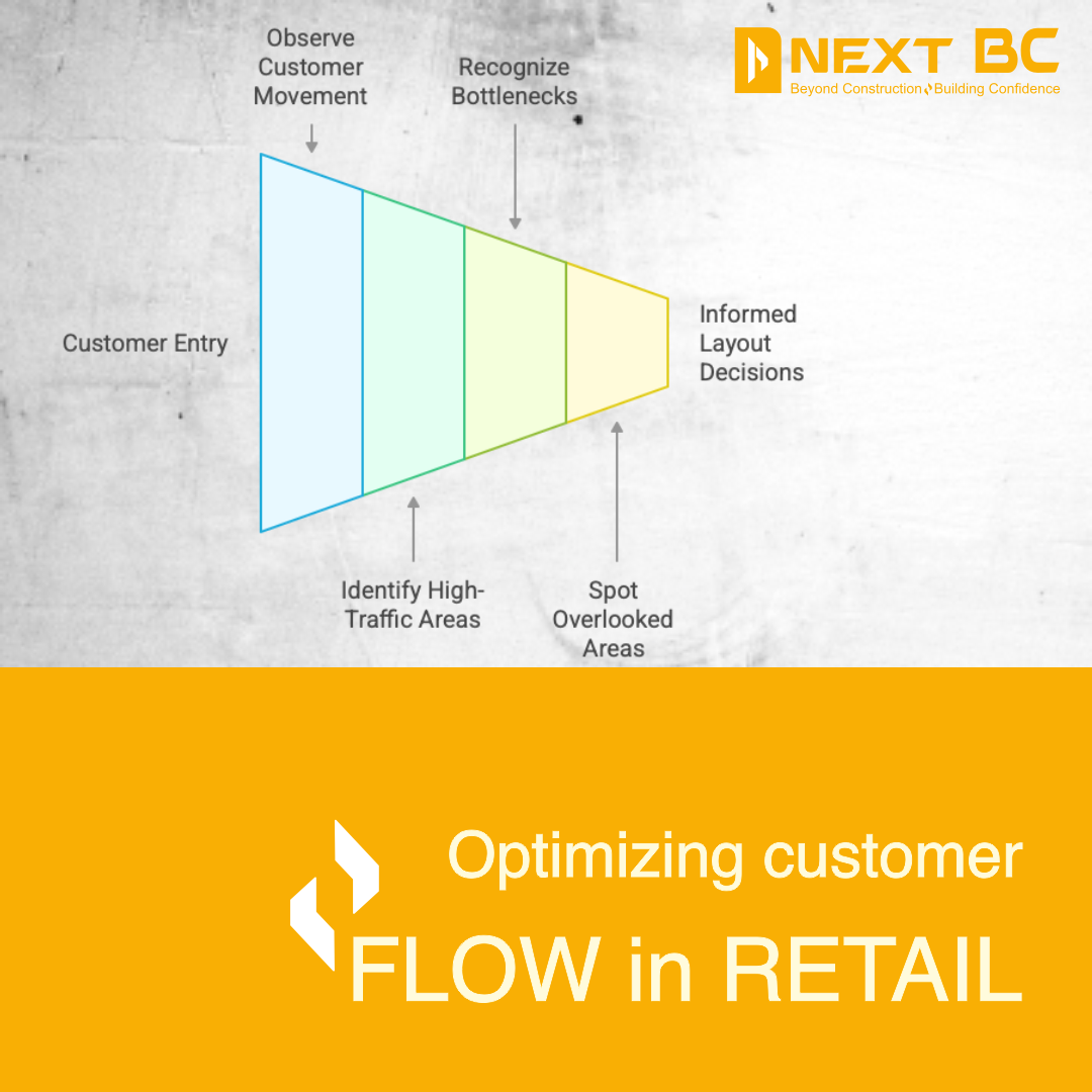 Essential interior elements for modern liquor stores graphic